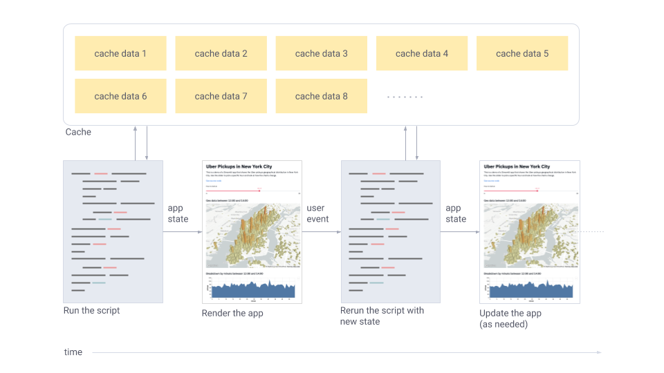 The Jeamlit app model